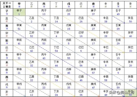 天幹|易學之秘：天干地支、六十甲子與陰陽，年月日時干支。